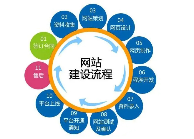 2021年企業(yè)網(wǎng)站建設三個趨勢